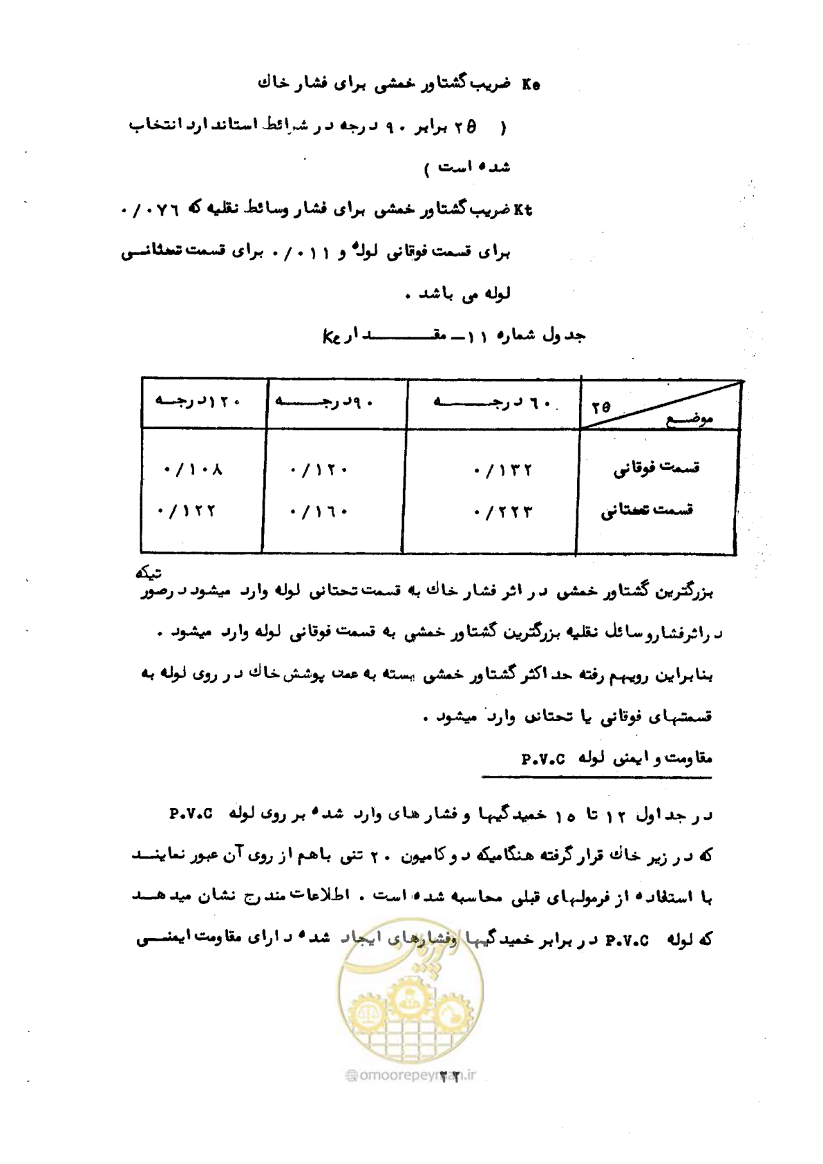 صفحه 28 از 192