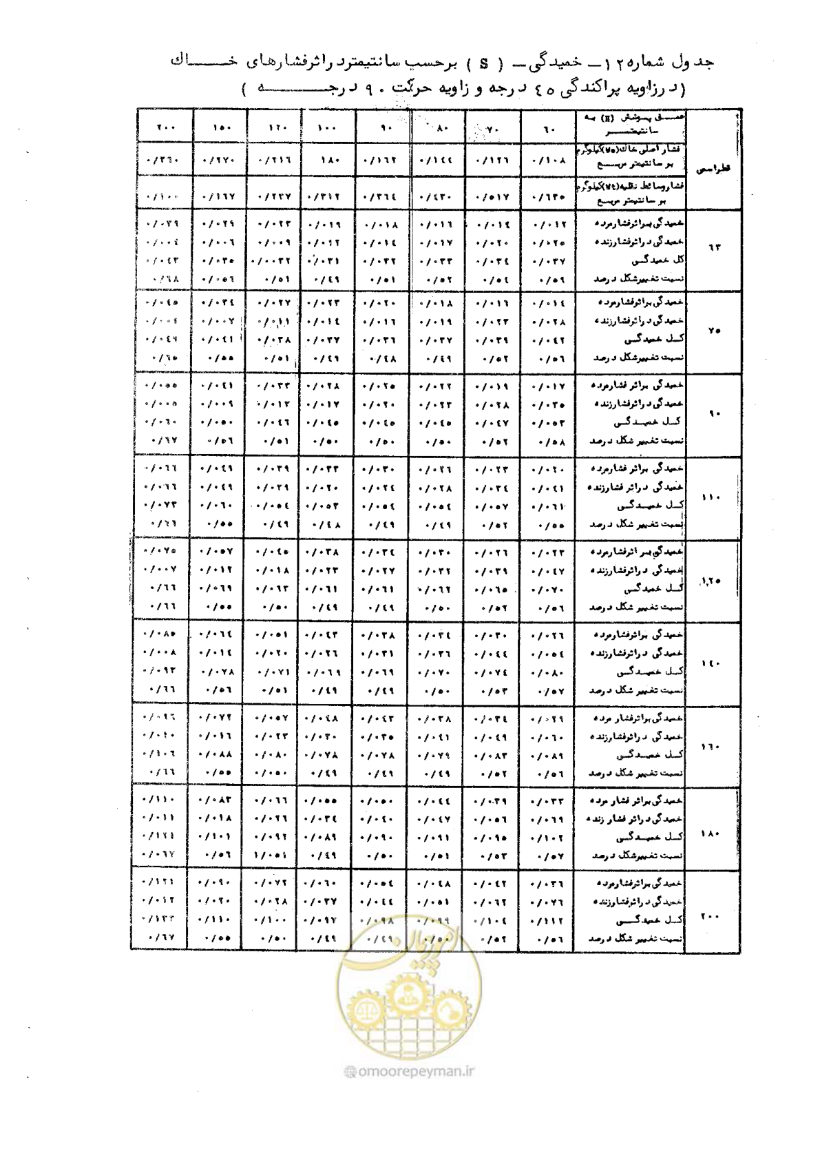 صفحه 30 از 192