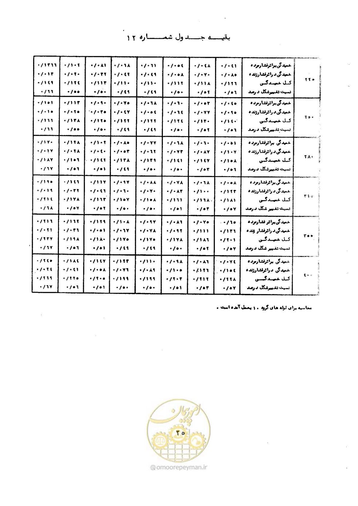 صفحه 31 از 192
