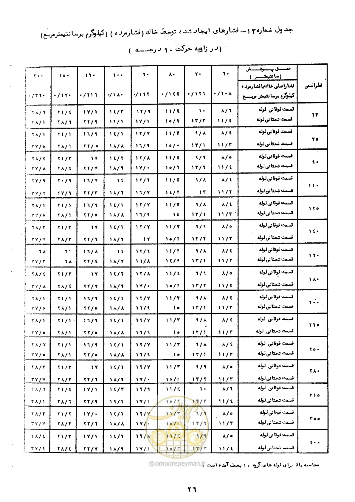 صفحه 32 از 192