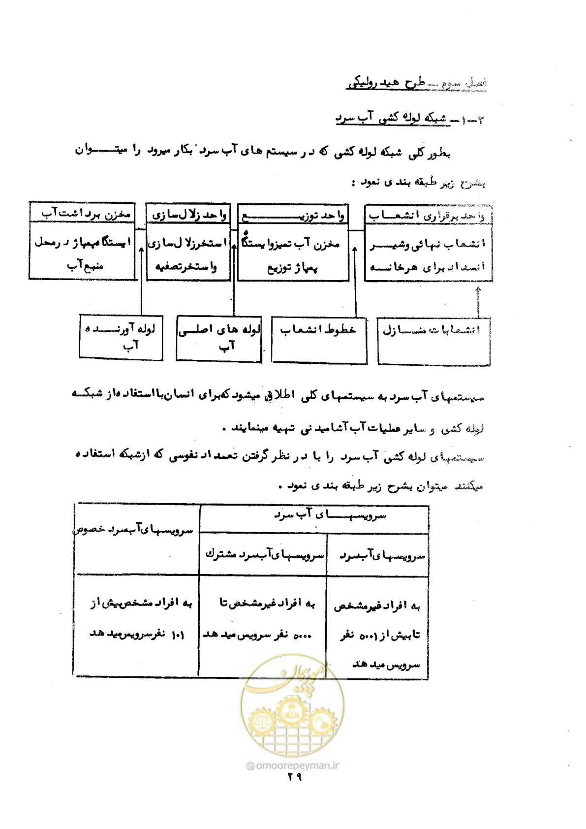 صفحه 33 از 192