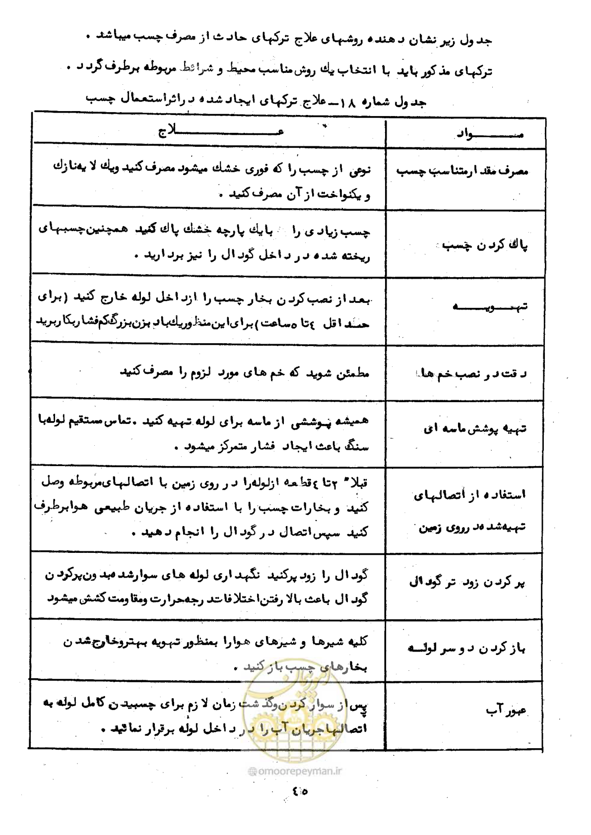 صفحه 49 از 192