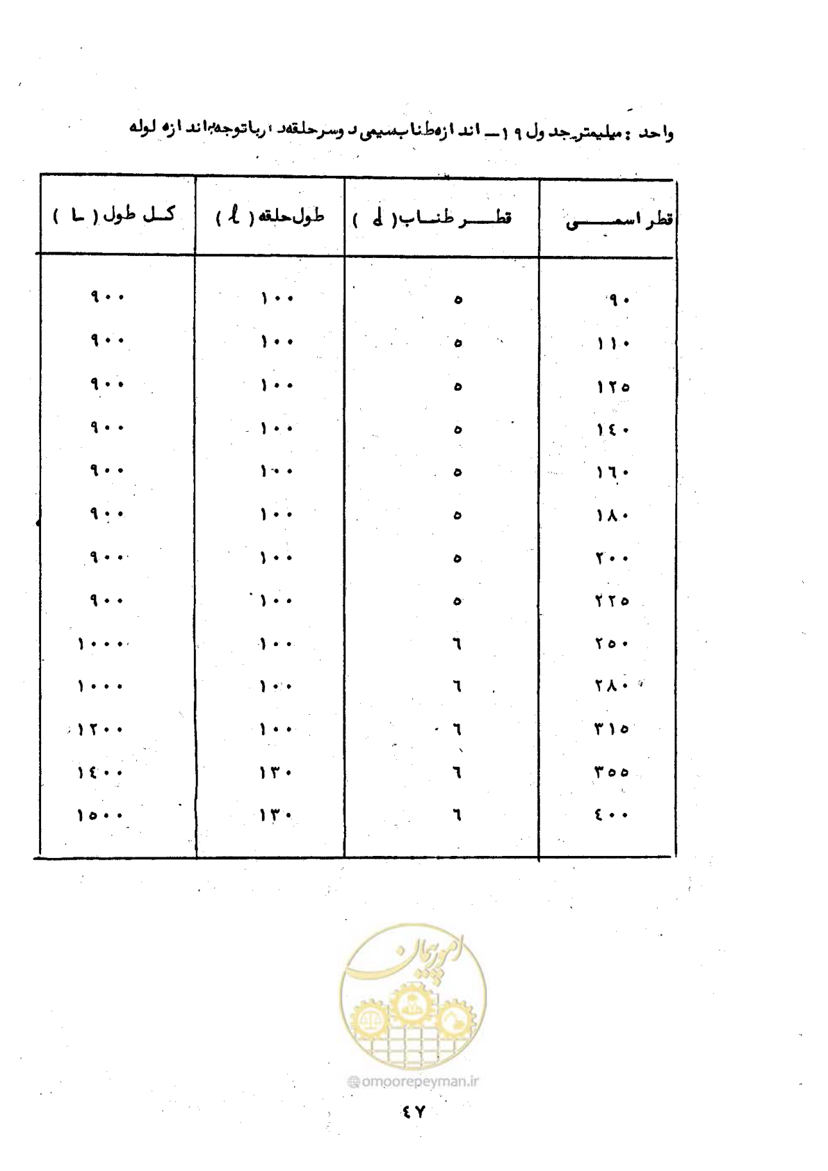 صفحه 51 از 192