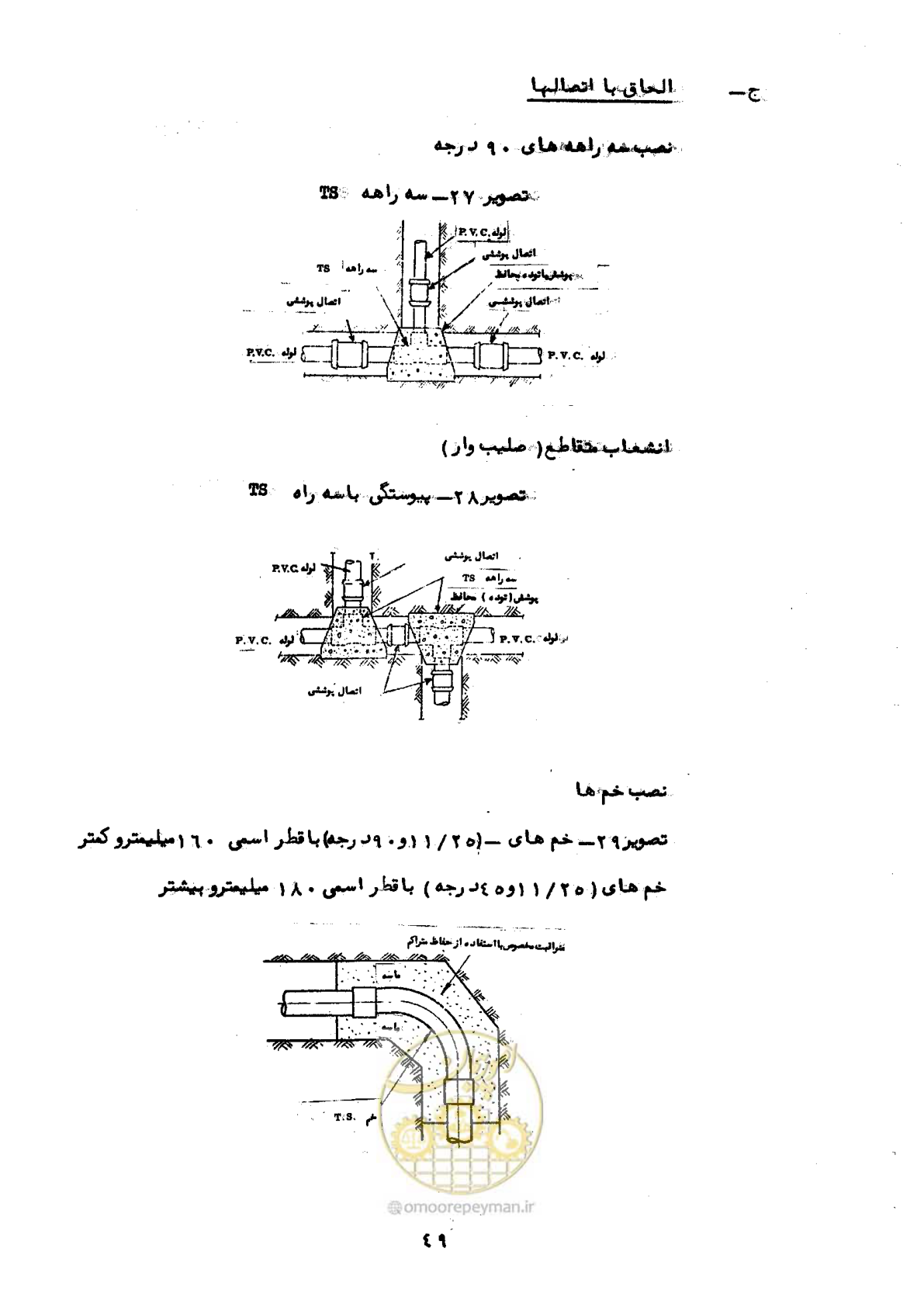 صفحه 53 از 192