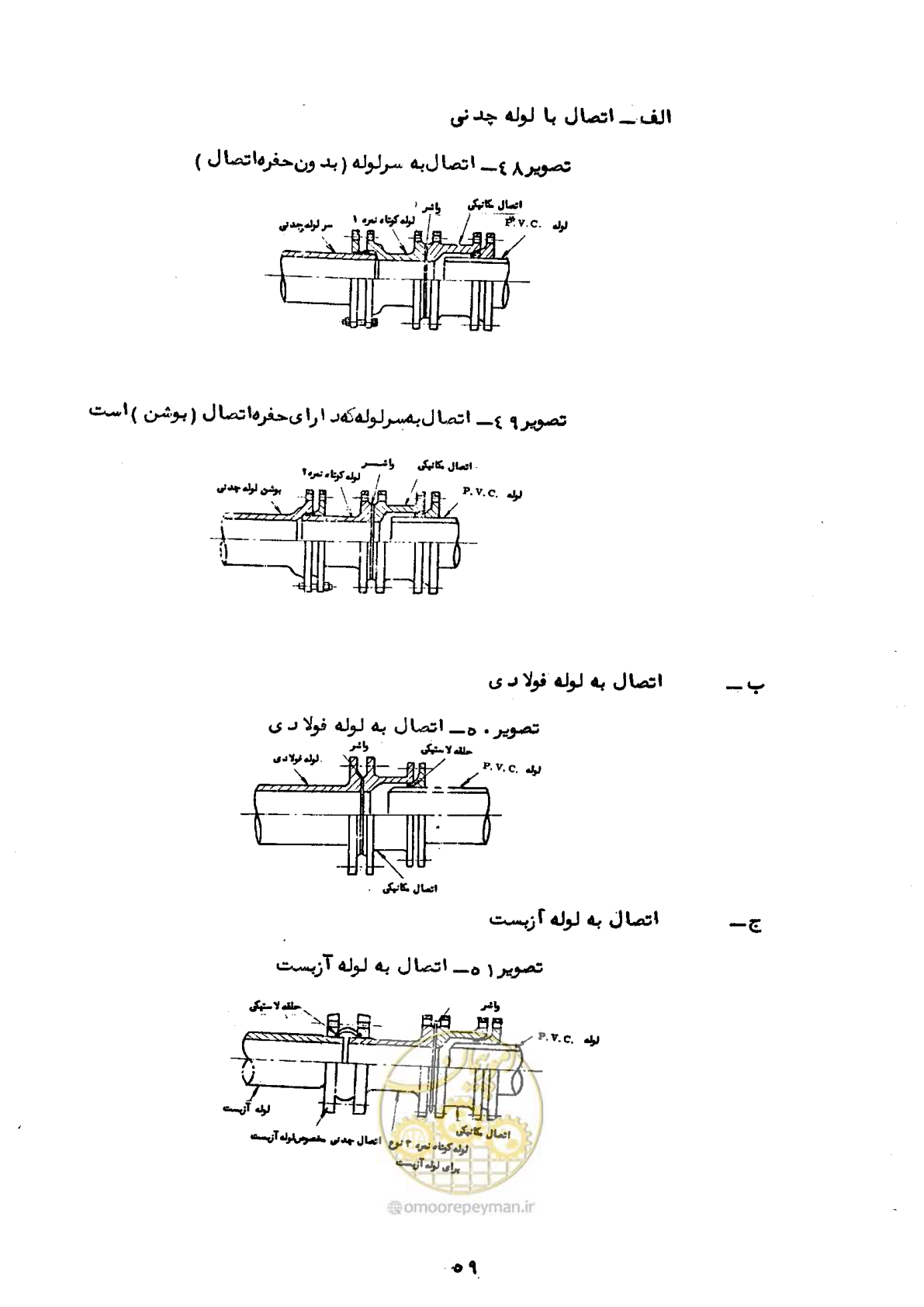 صفحه 63 از 192