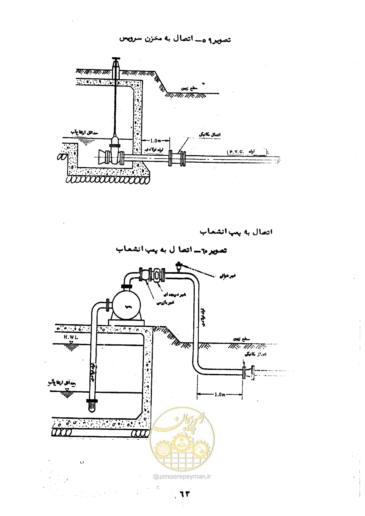 صفحه 67 از 192