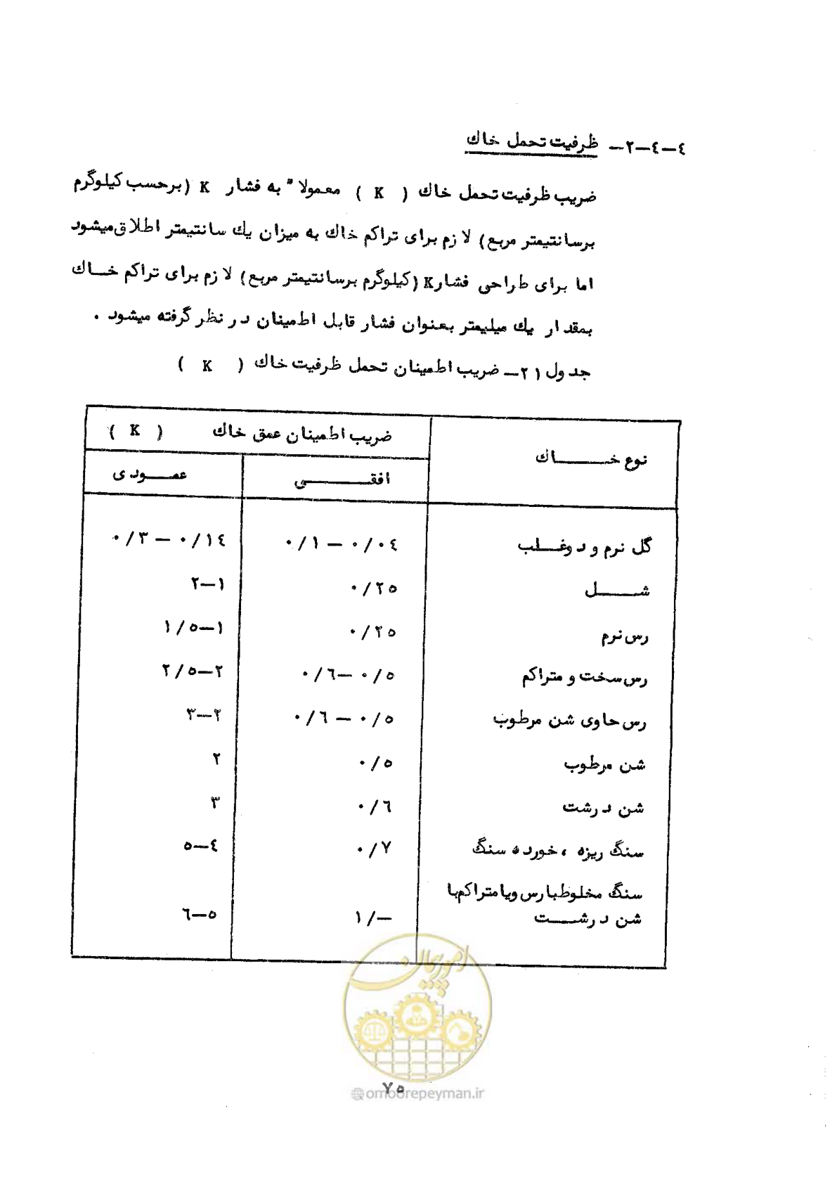 صفحه 79 از 192