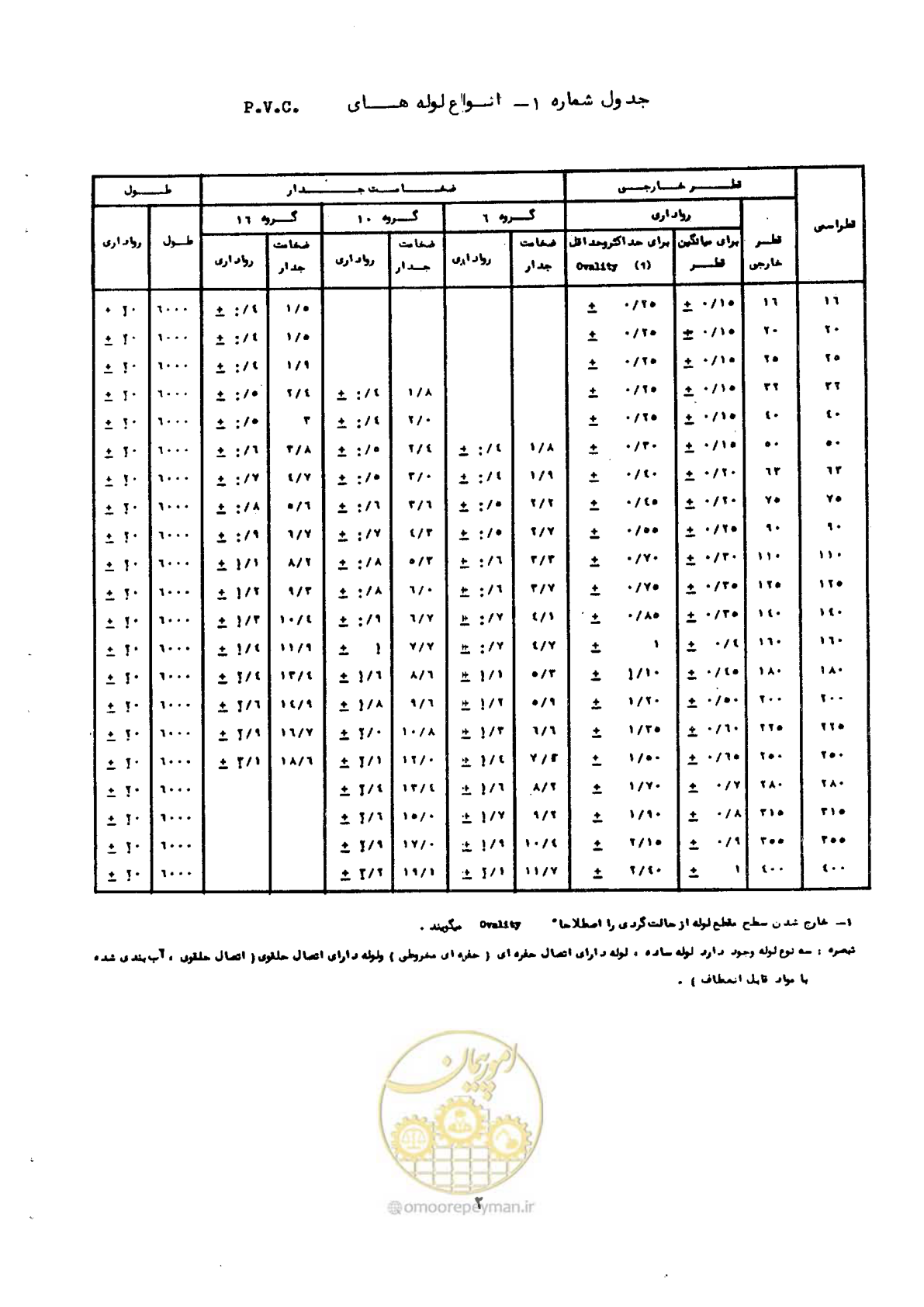 صفحه 8 از 192