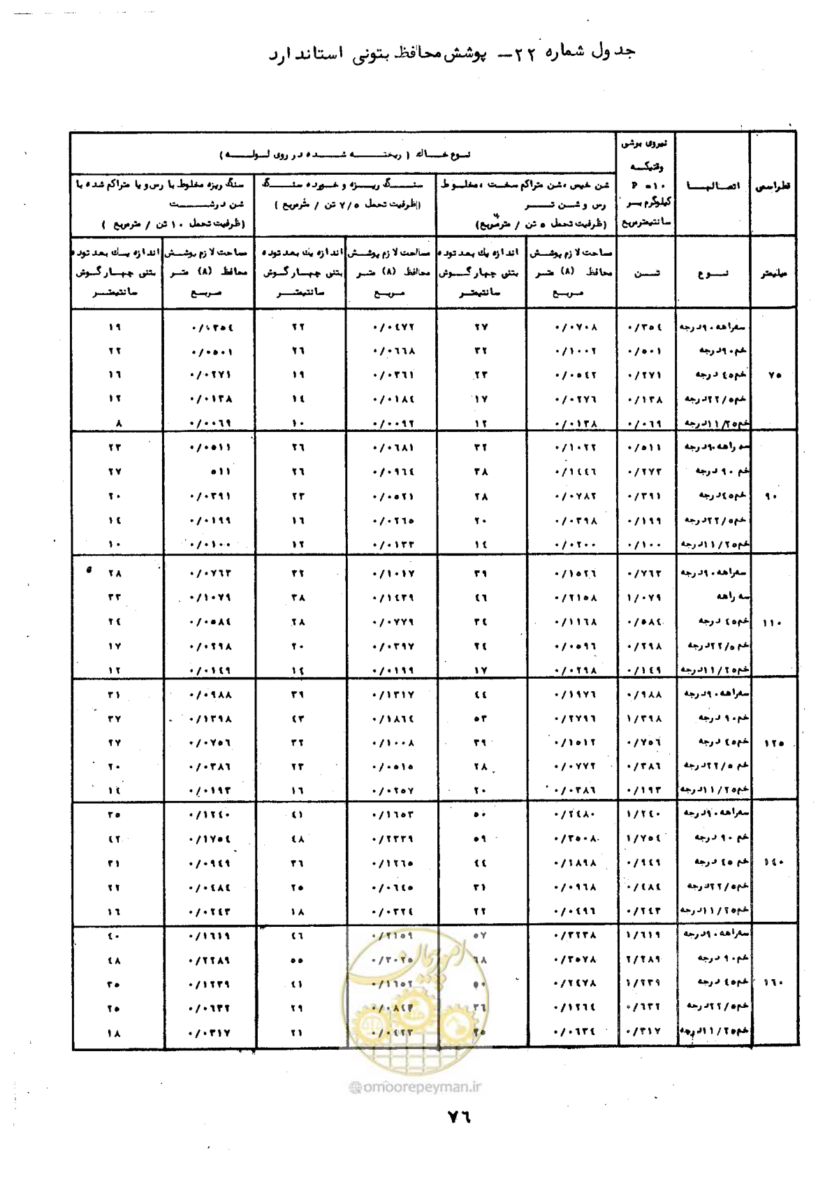 صفحه 80 از 192
