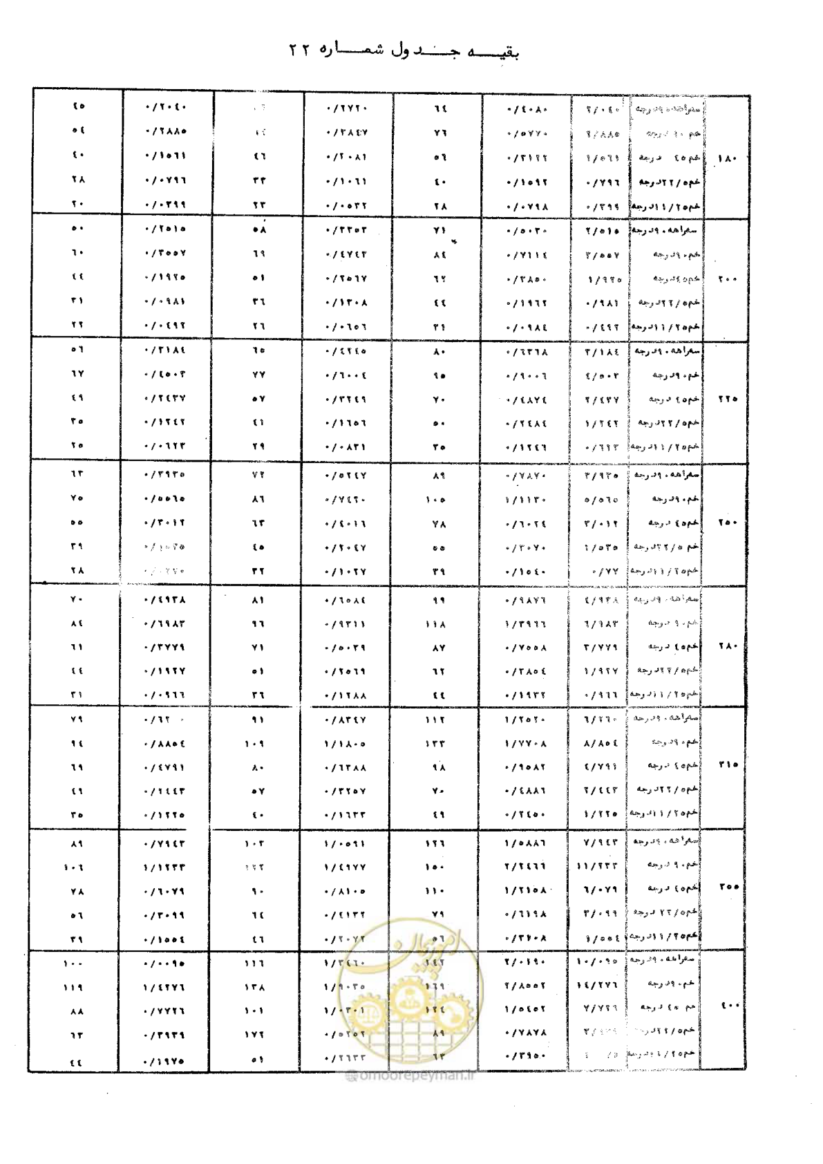 صفحه 81 از 192
