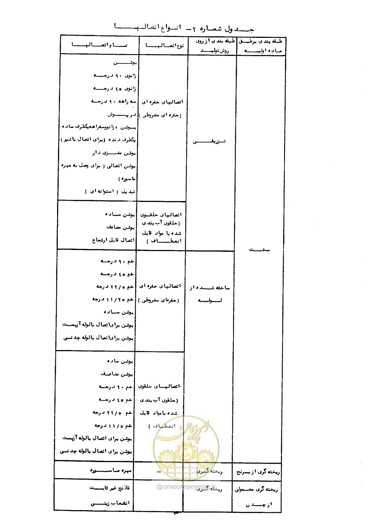 صفحه 9 از 192