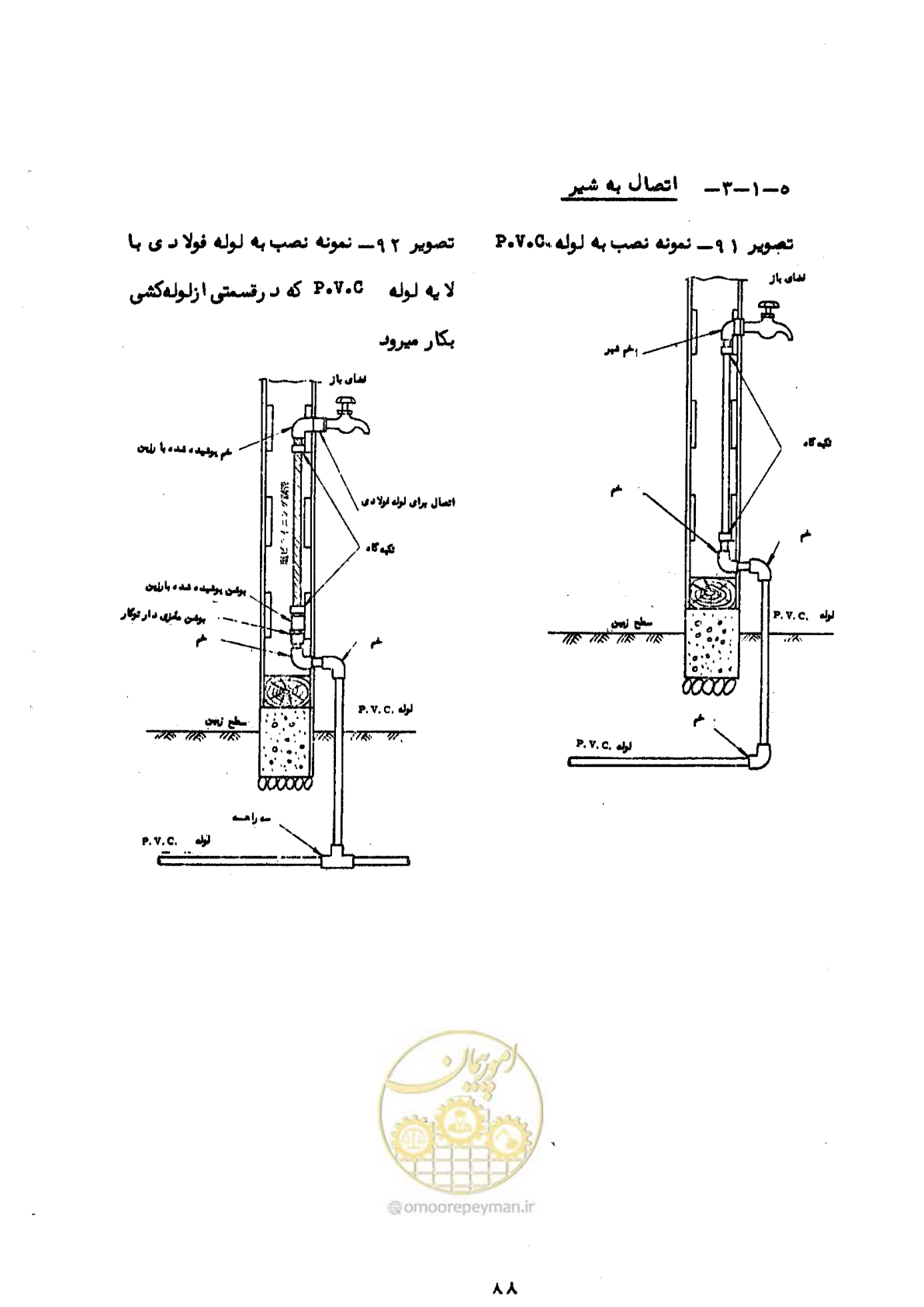 صفحه 92 از 192