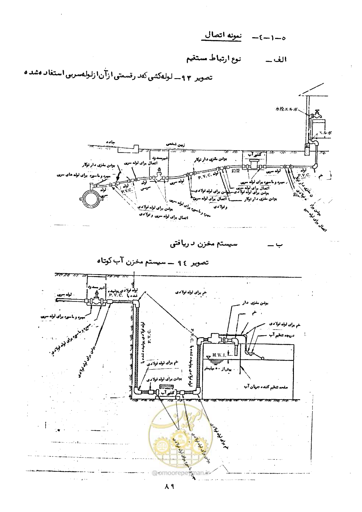 صفحه 93 از 192