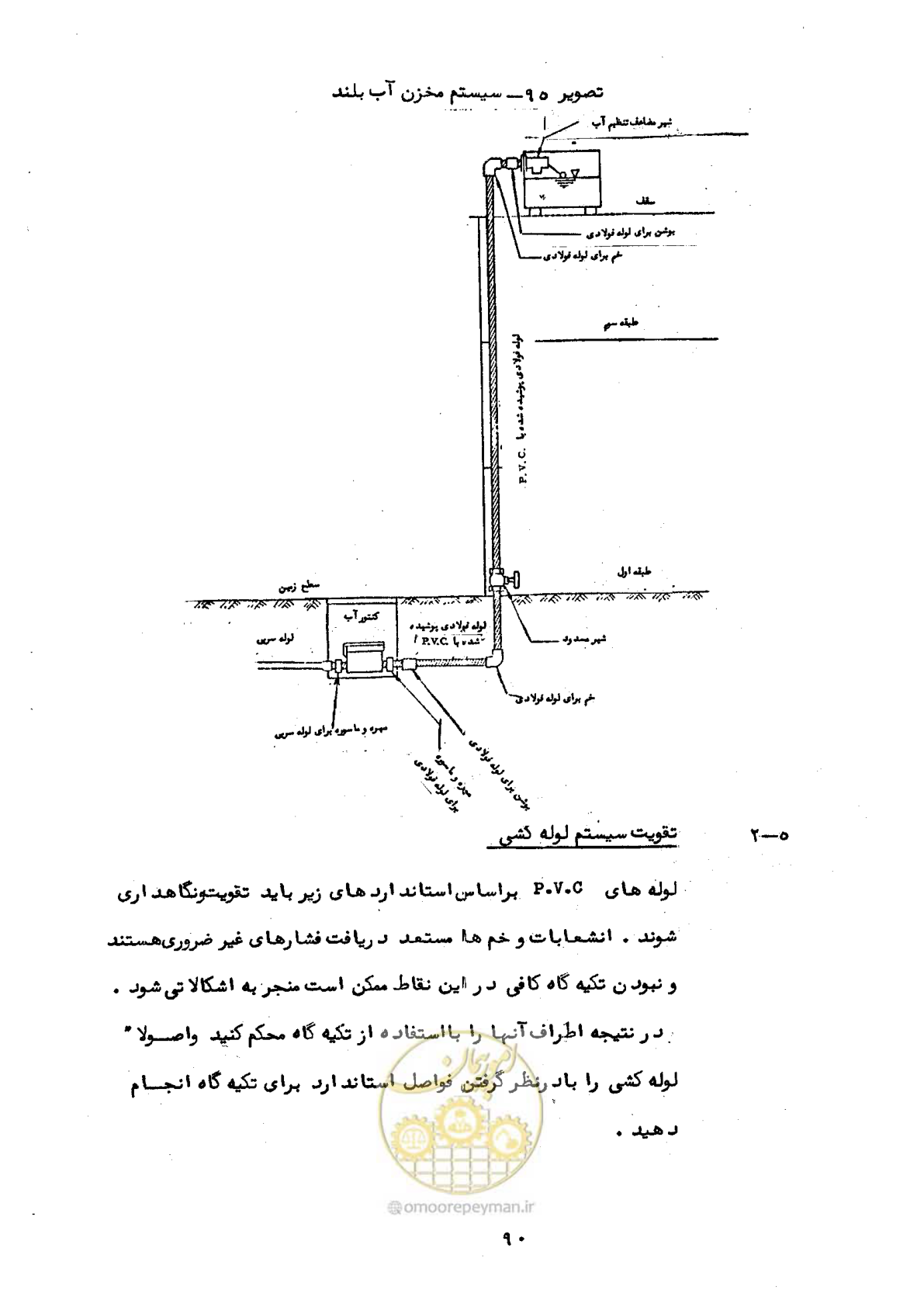 صفحه 94 از 192