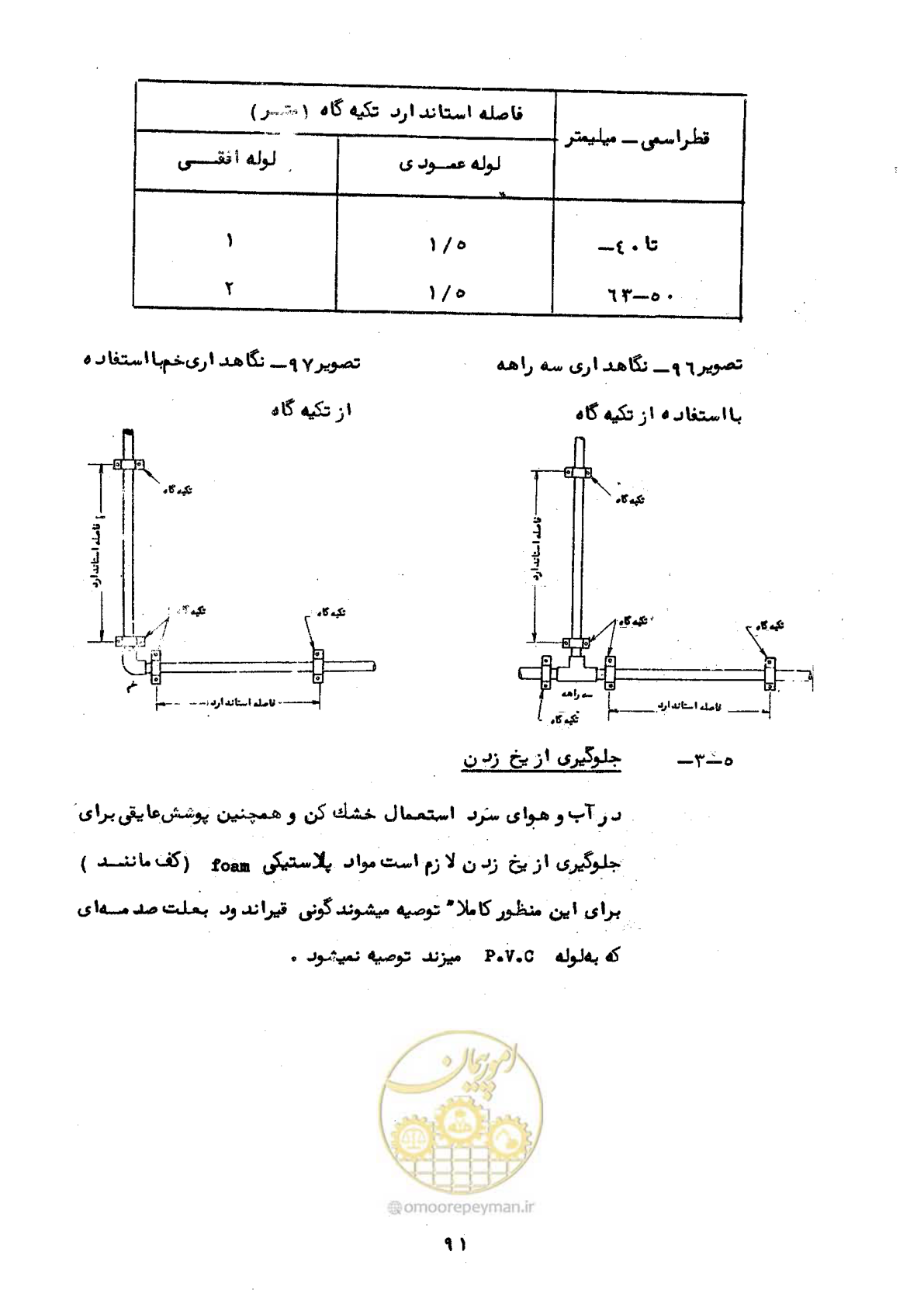 صفحه 95 از 192