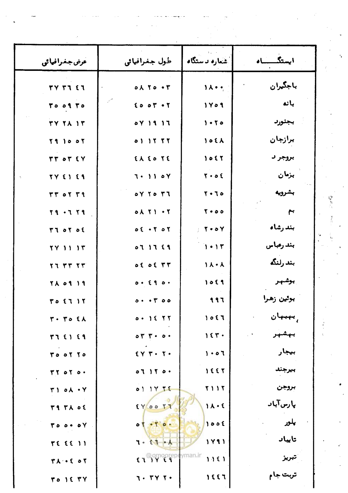 صفحه 2 از 59