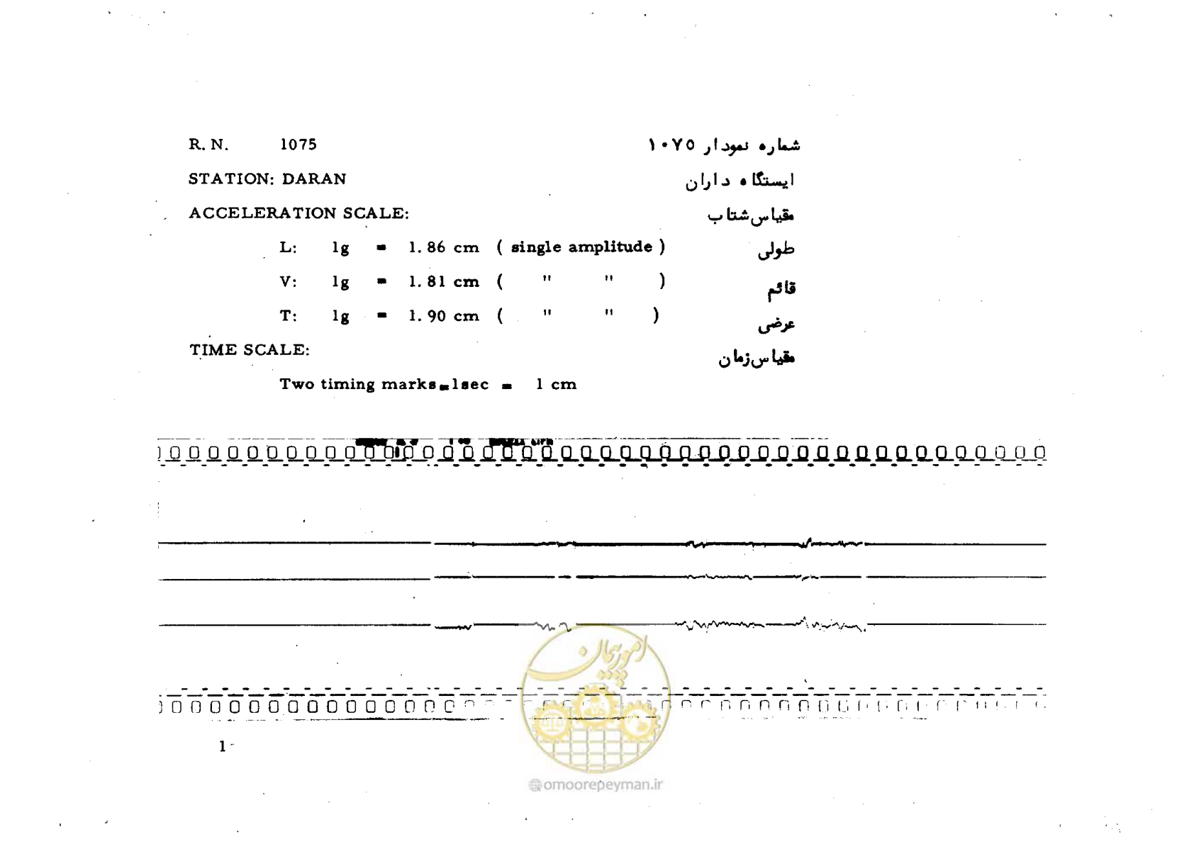 صفحه 22 از 59