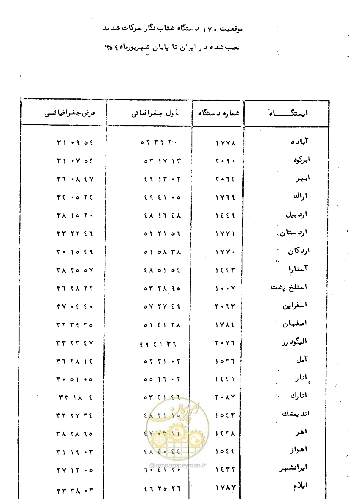 صفحه 3 از 59
