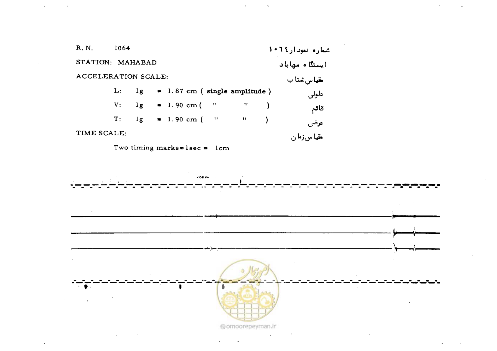 صفحه 30 از 59