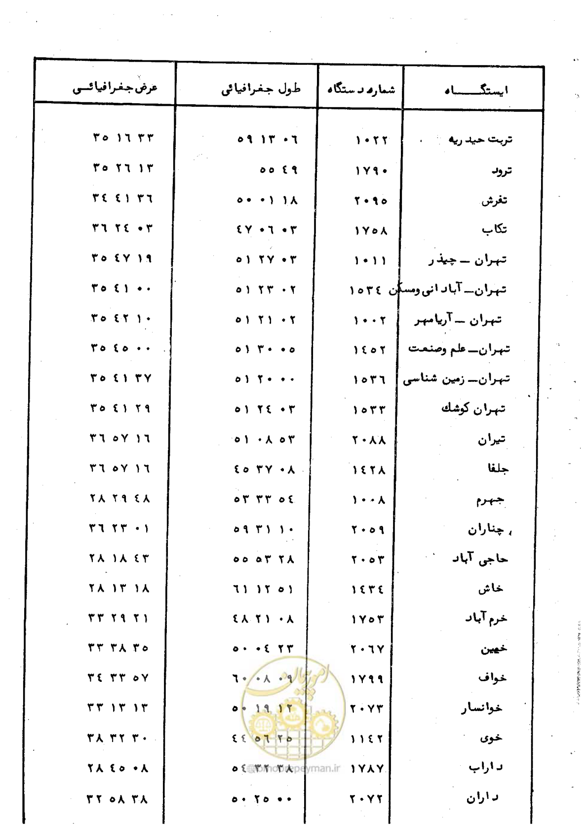 صفحه 4 از 59