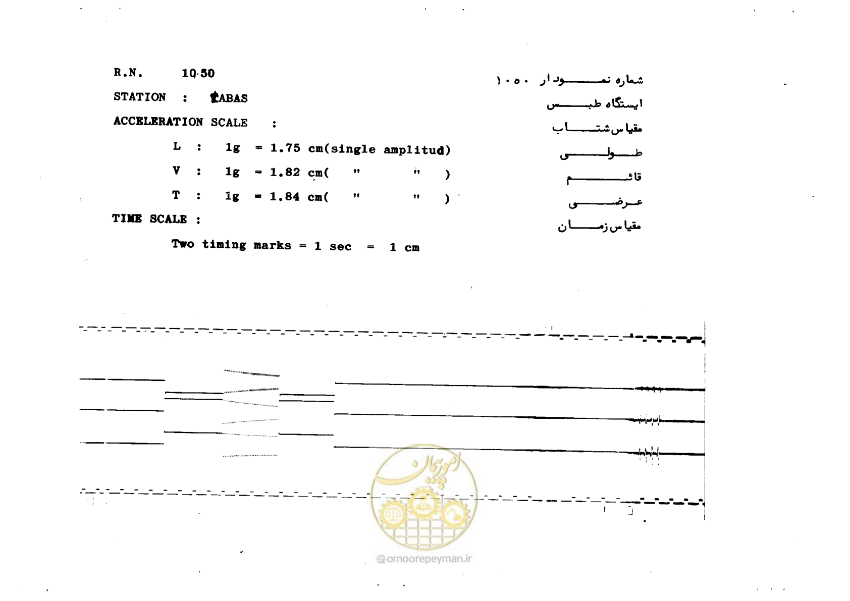 صفحه 46 از 59