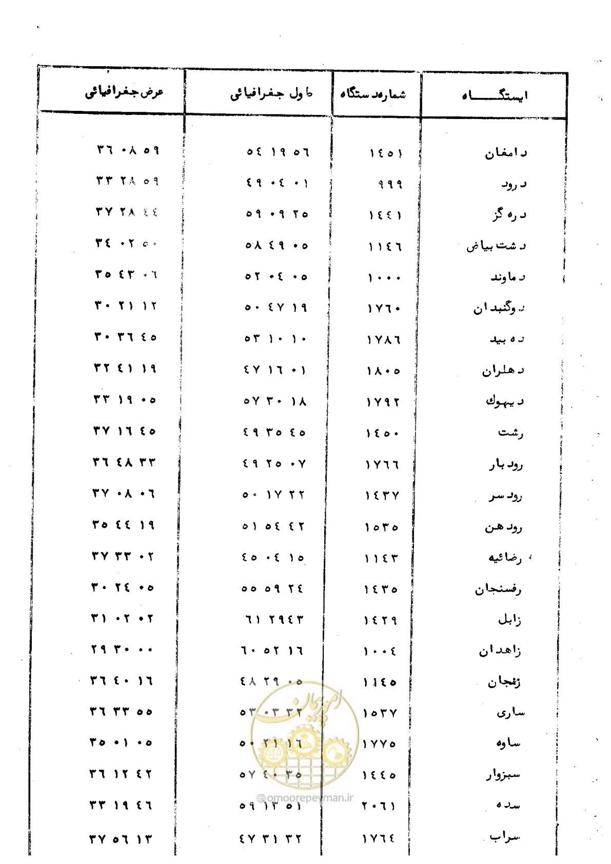 صفحه 5 از 59