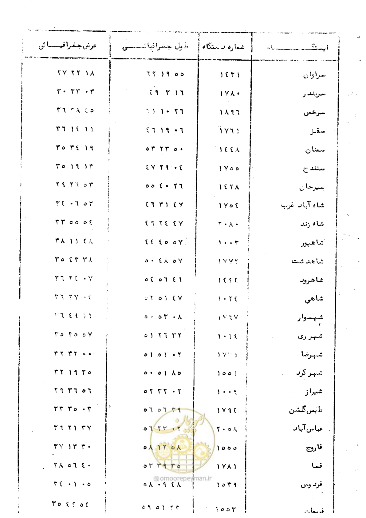 صفحه 6 از 59