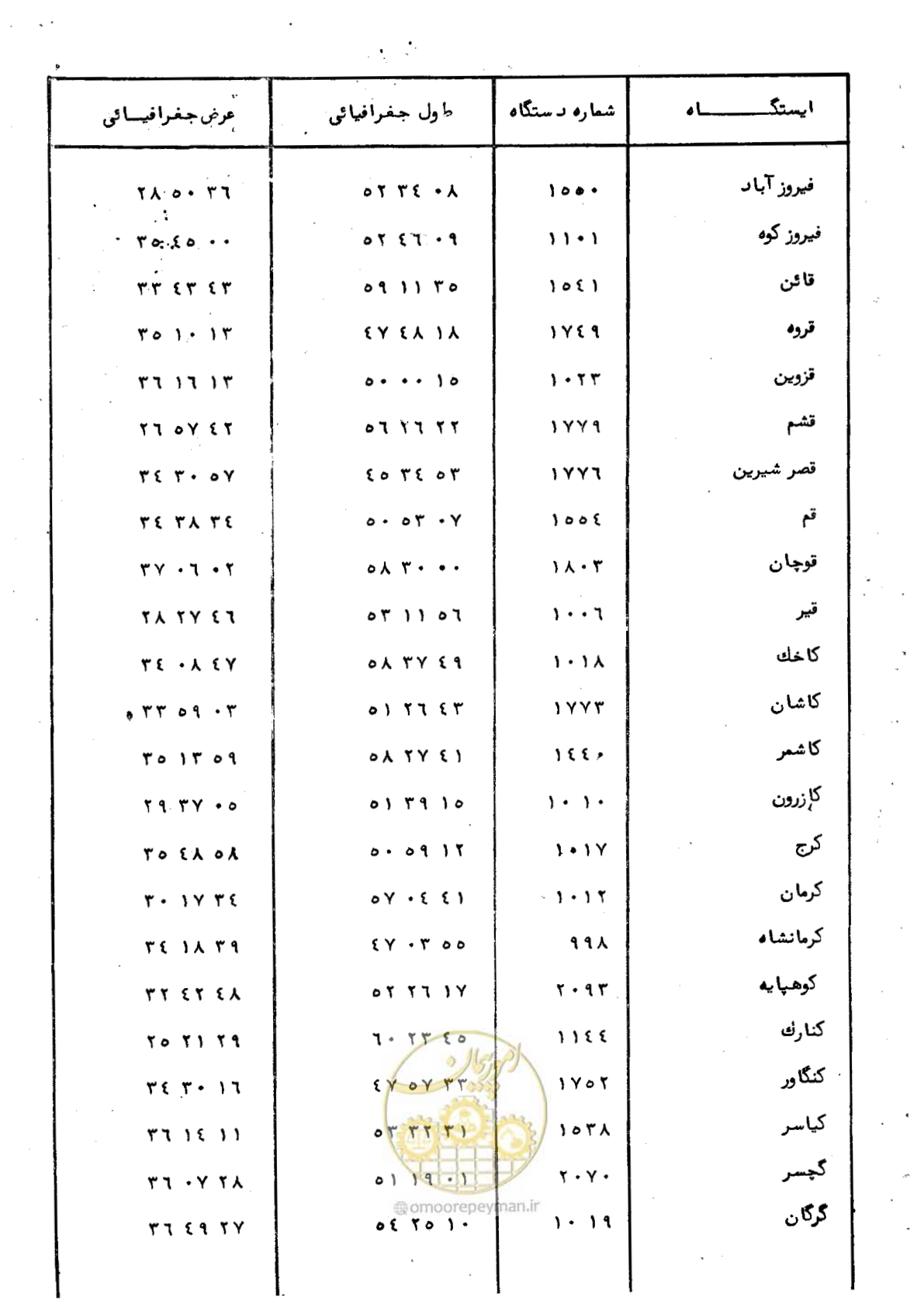 صفحه 7 از 59