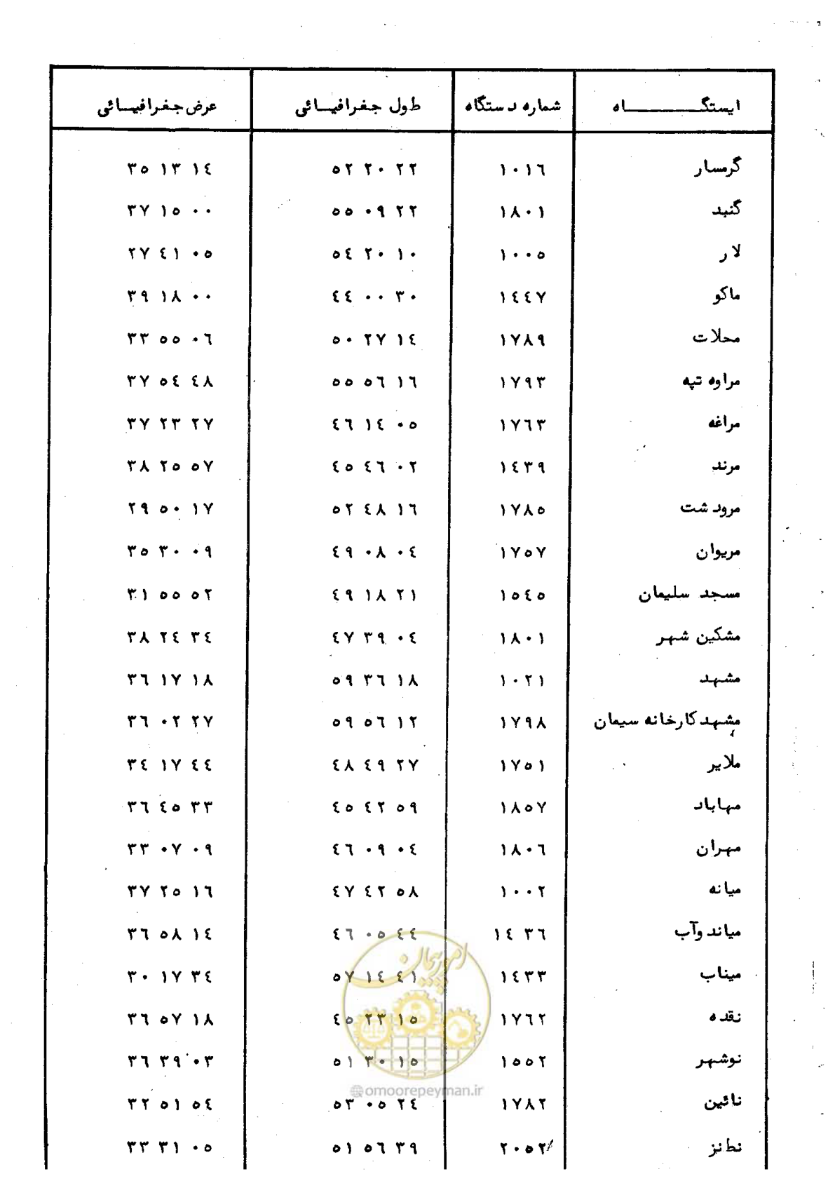 صفحه 8 از 59