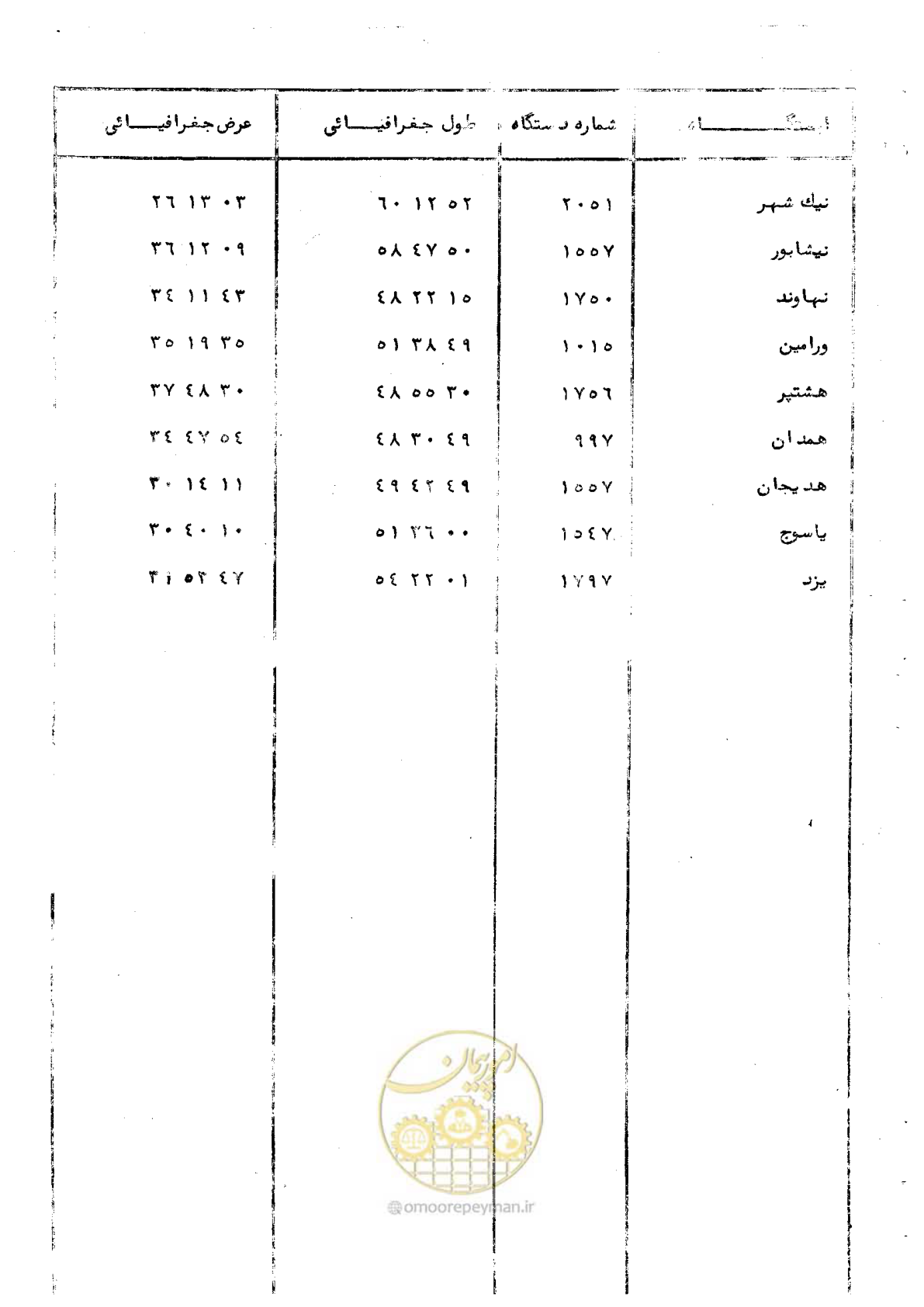 صفحه 9 از 59