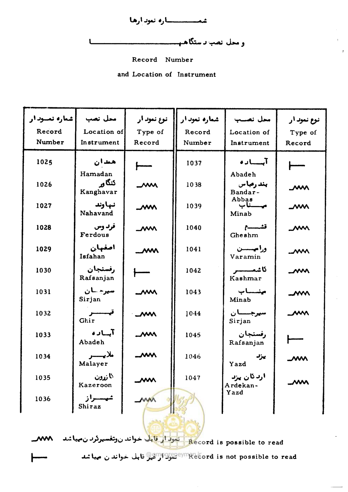 صفحه 5 از 48