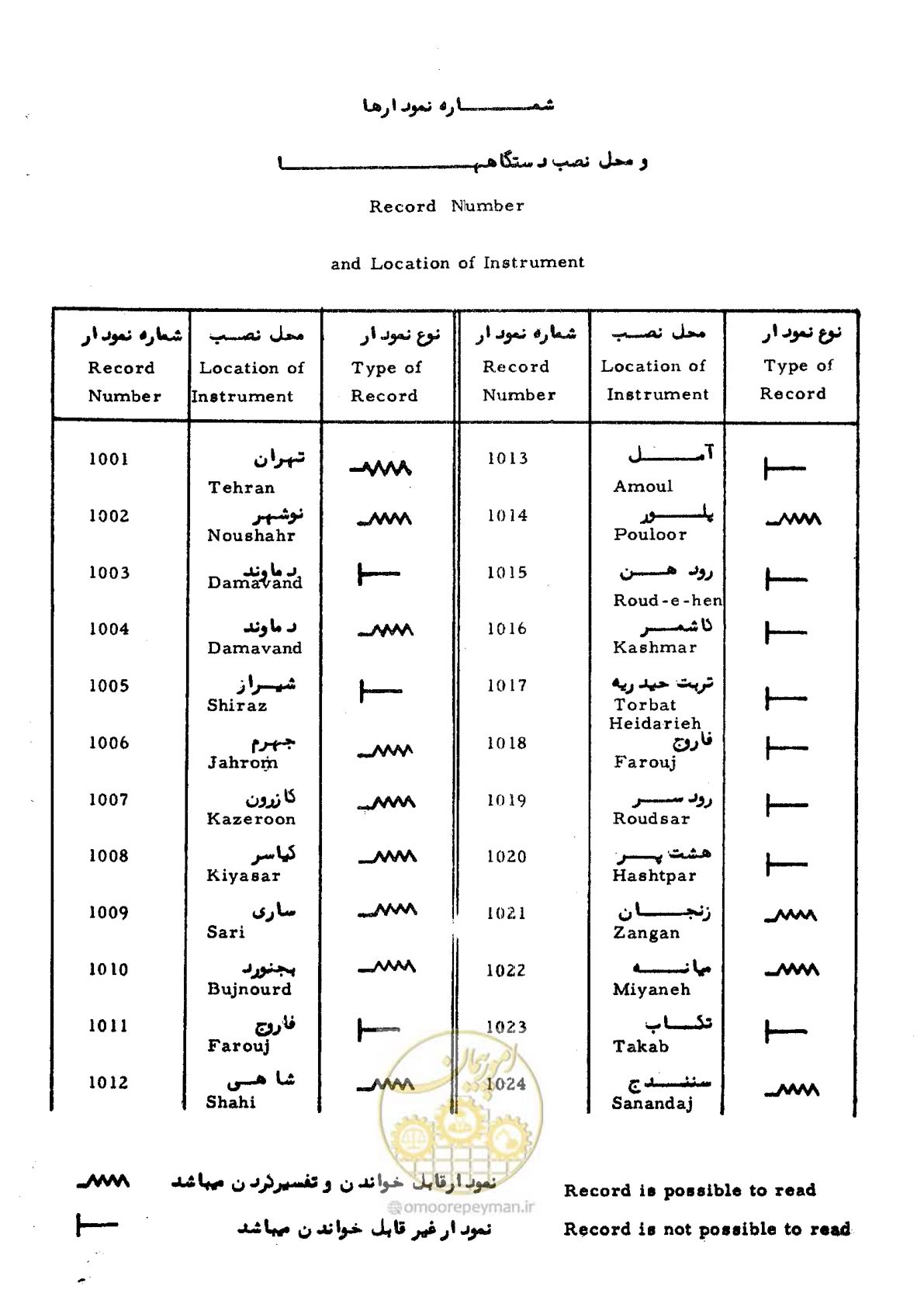 صفحه 6 از 48