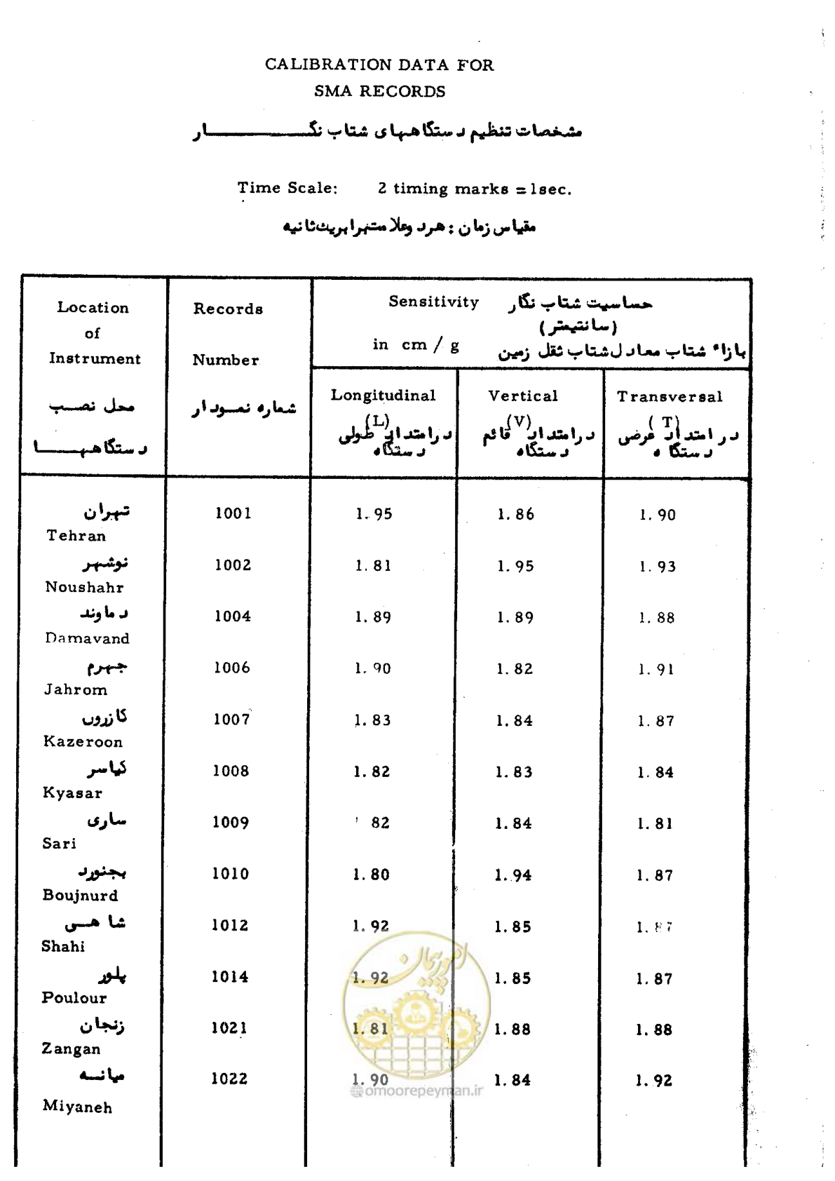 صفحه 7 از 48