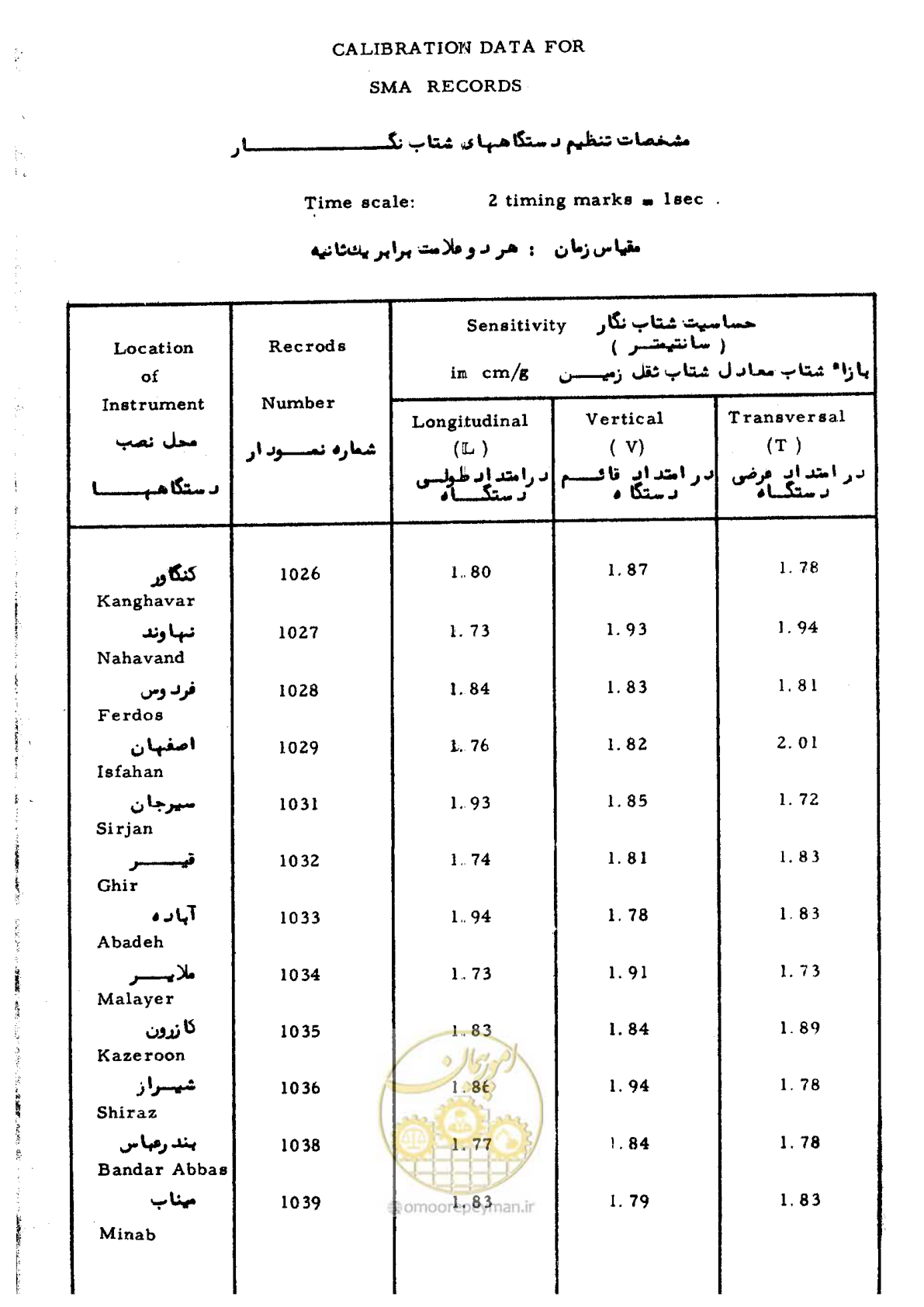 صفحه 8 از 48