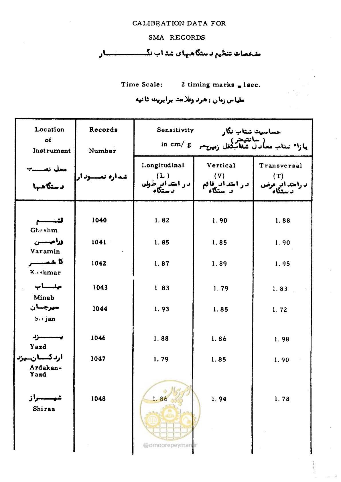 صفحه 9 از 48