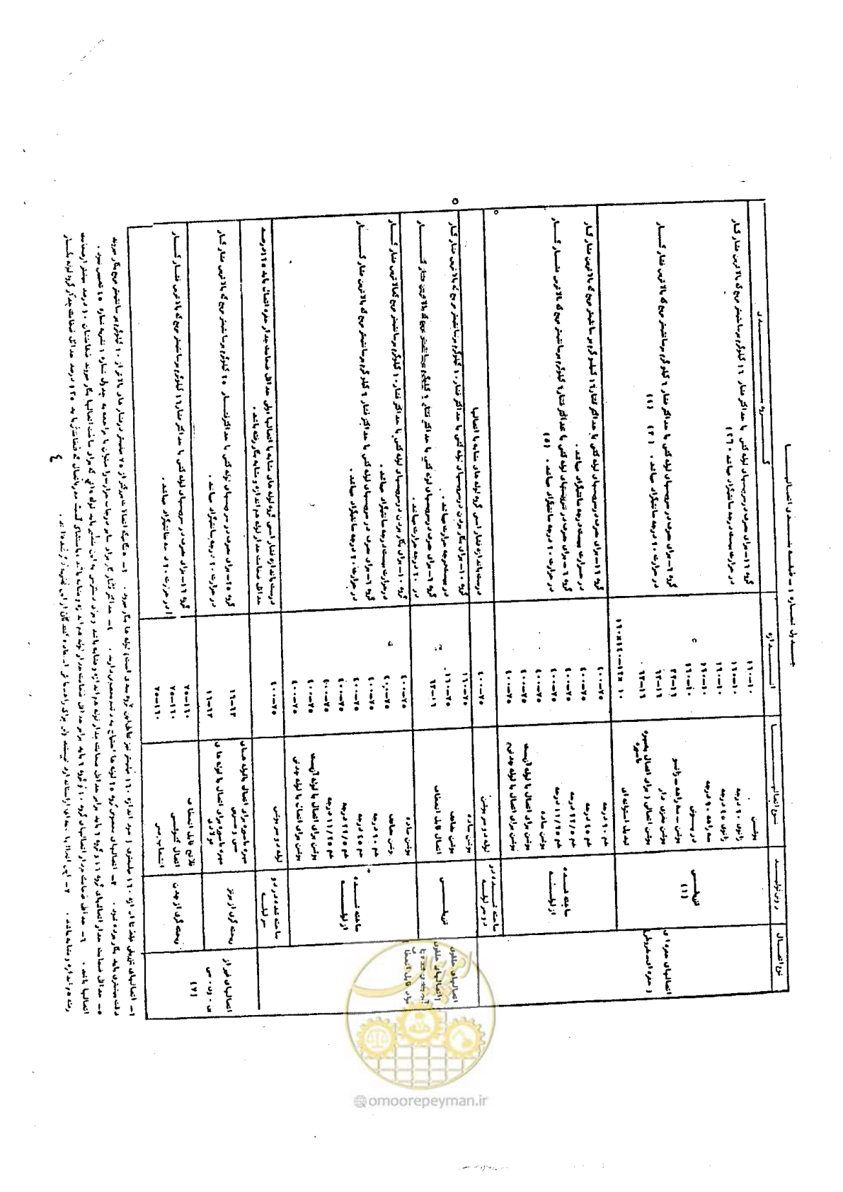 صفحه 10 از 164