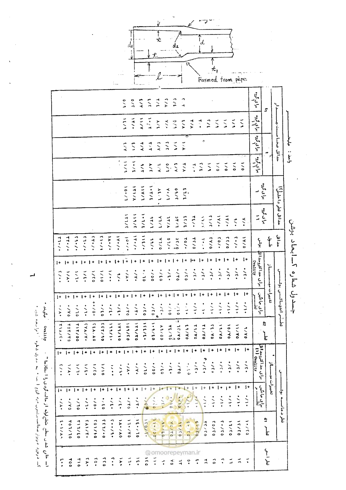 صفحه 12 از 164