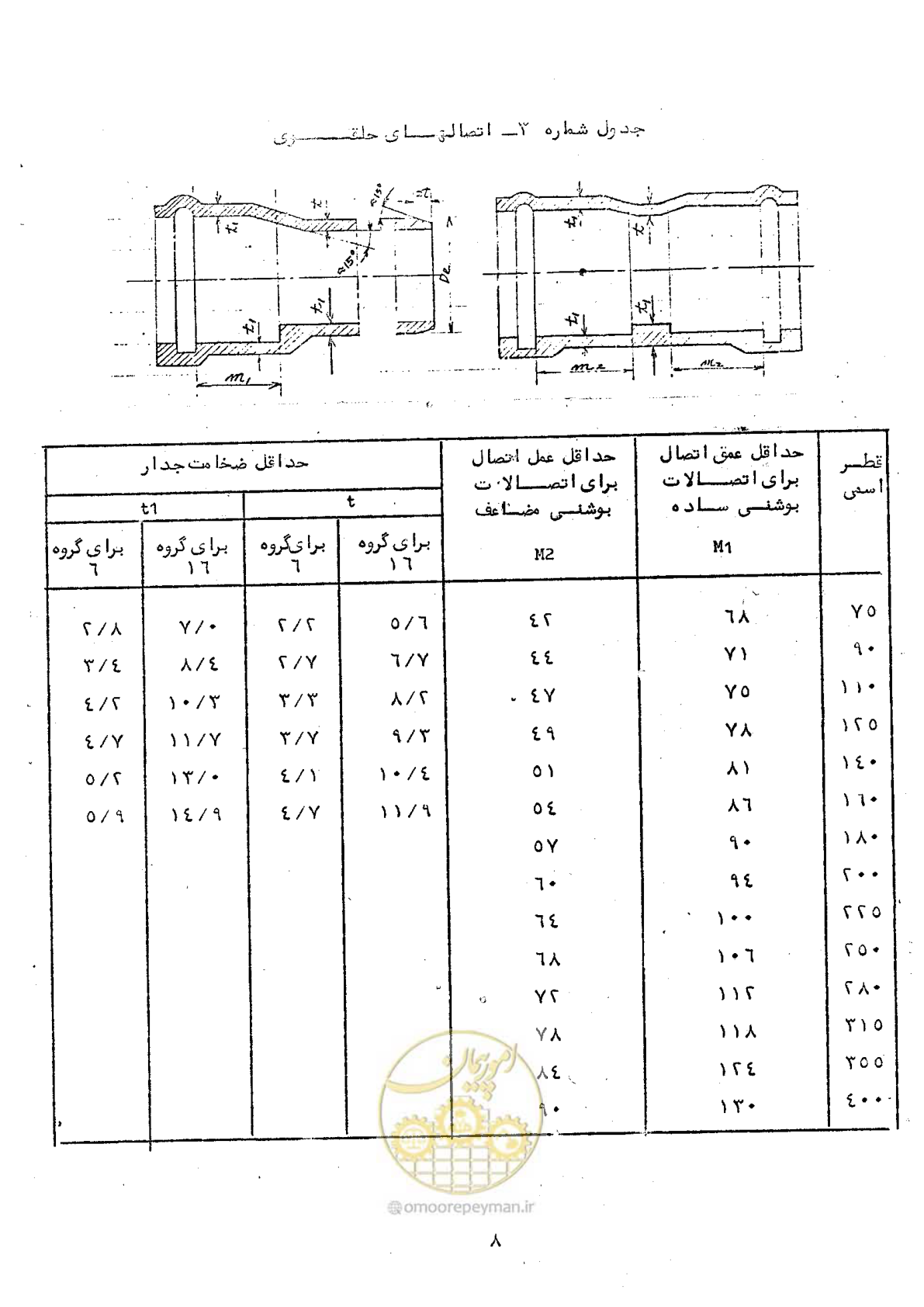 صفحه 14 از 164