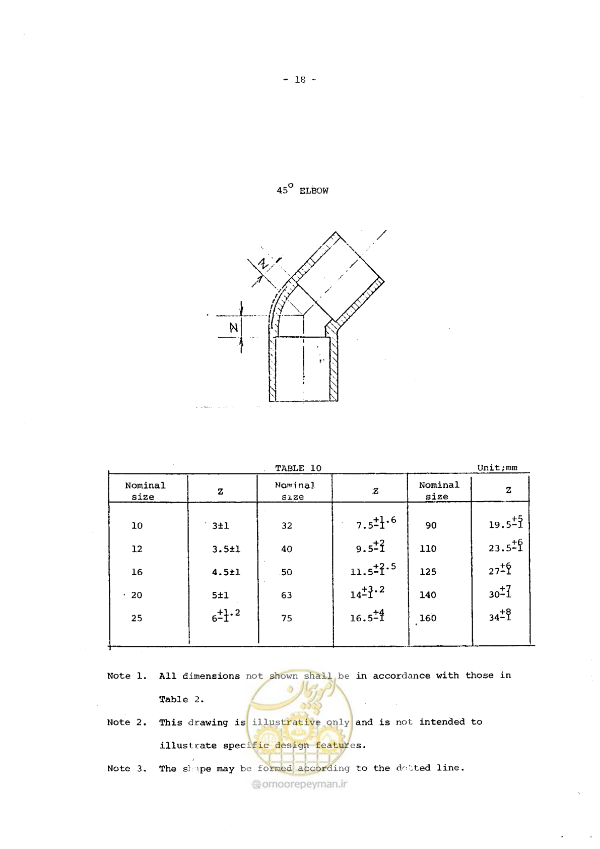 صفحه 145 از 164