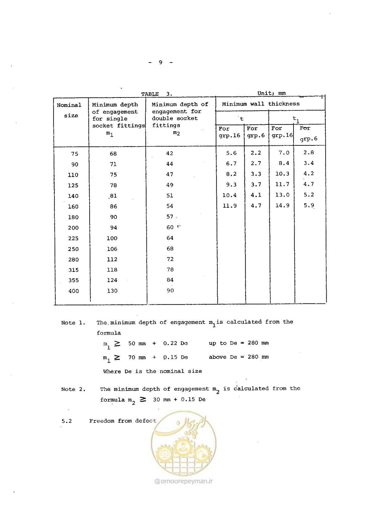 صفحه 154 از 164