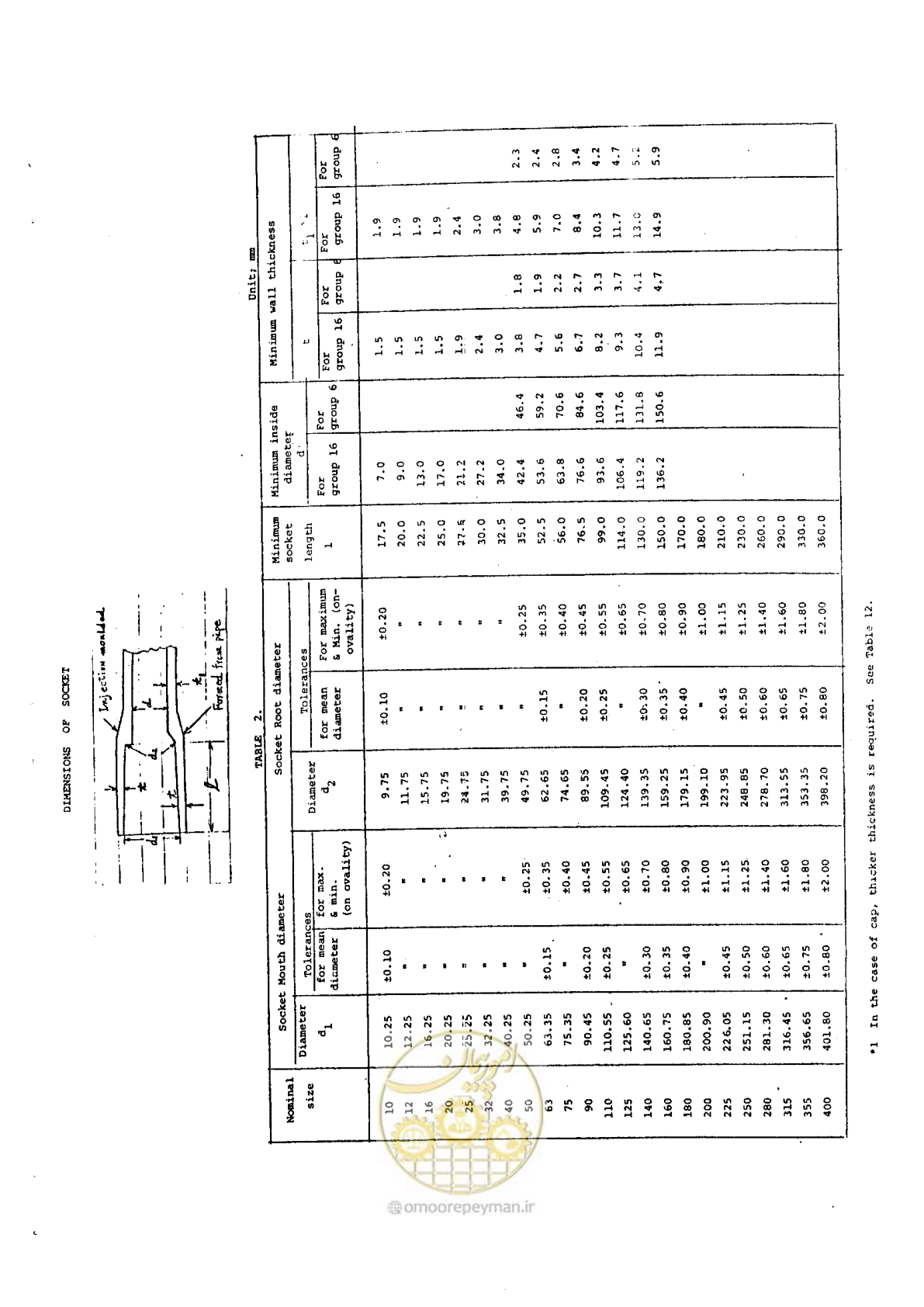 صفحه 156 از 164
