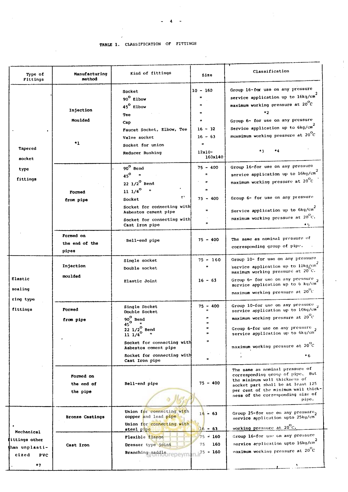 صفحه 159 از 164