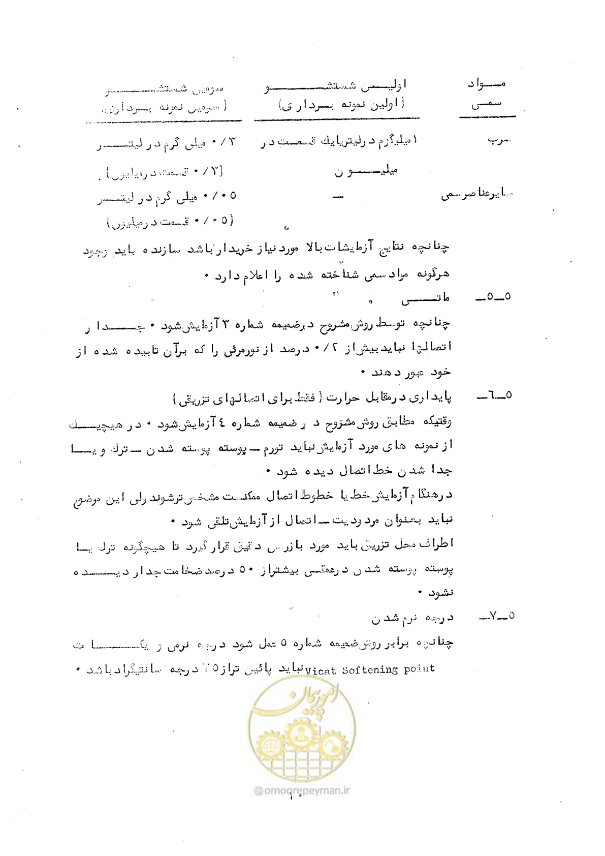 صفحه 16 از 164