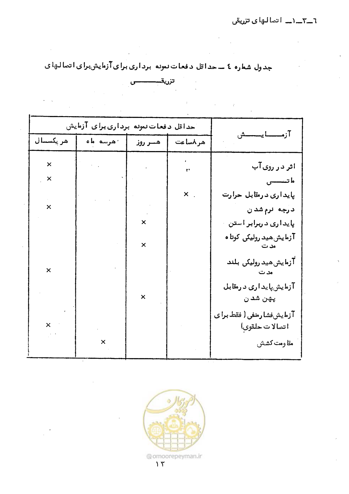 صفحه 19 از 164