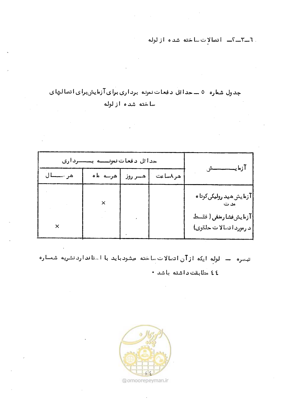 صفحه 20 از 164