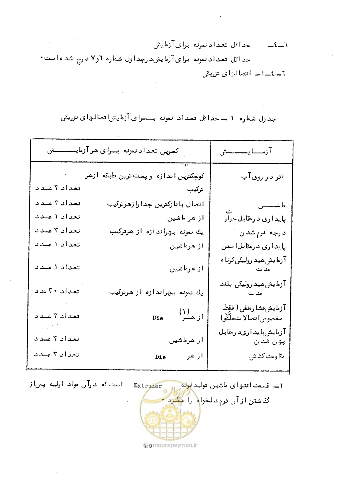 صفحه 21 از 164