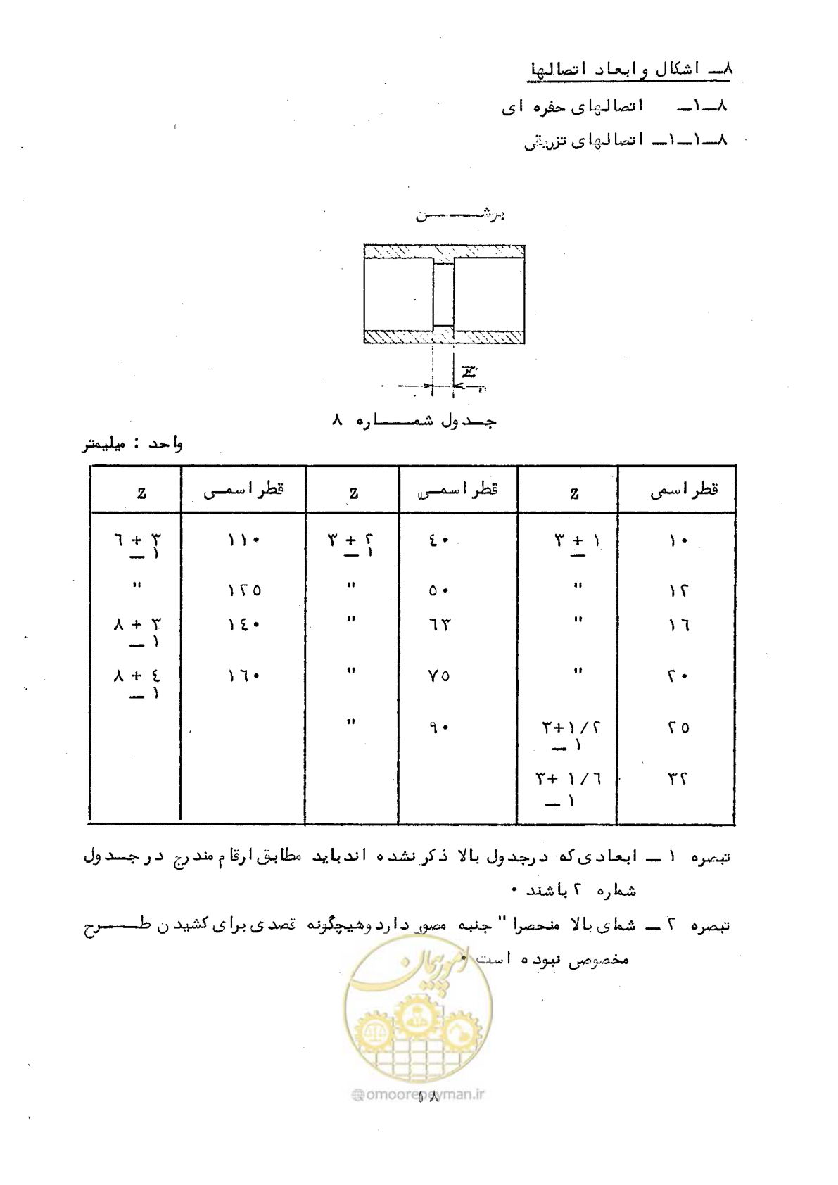 صفحه 24 از 164