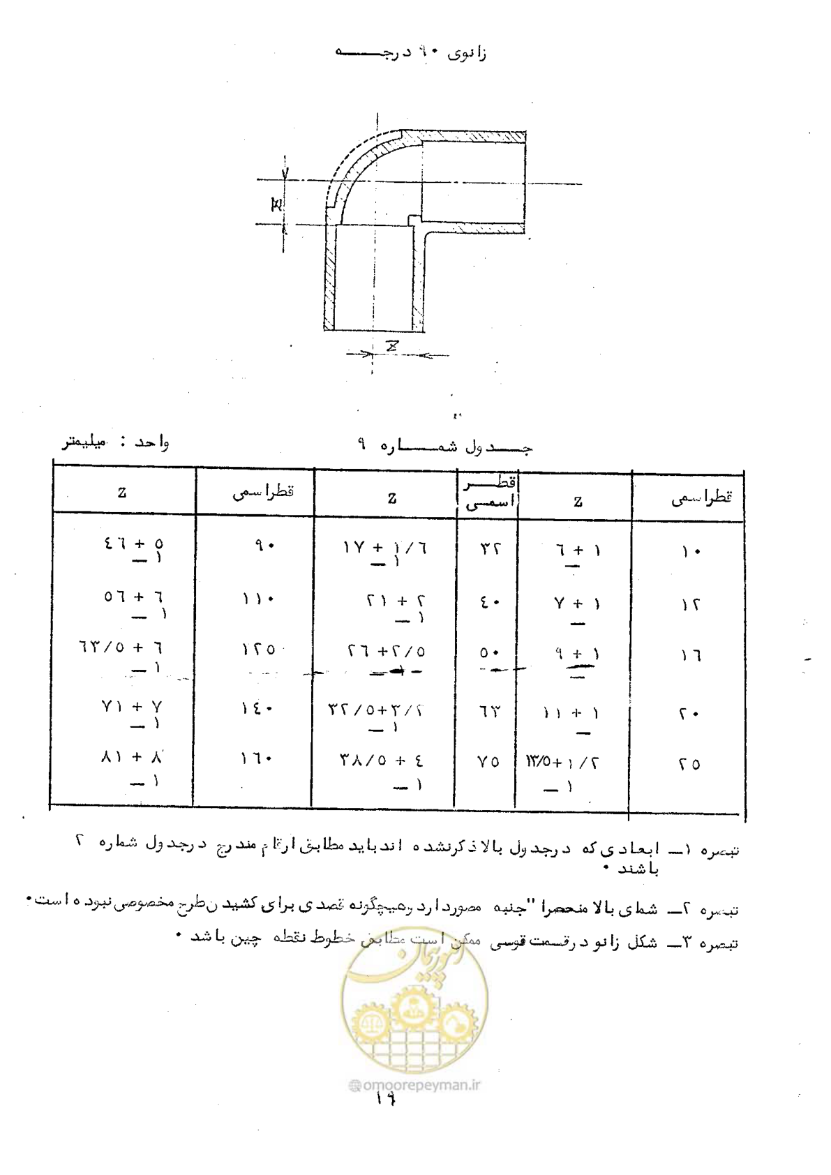 صفحه 25 از 164