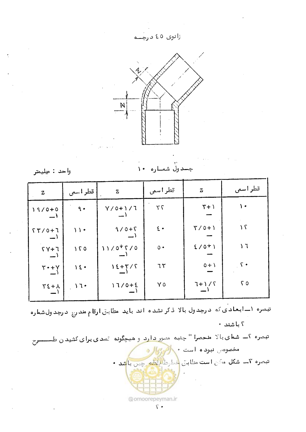 صفحه 26 از 164