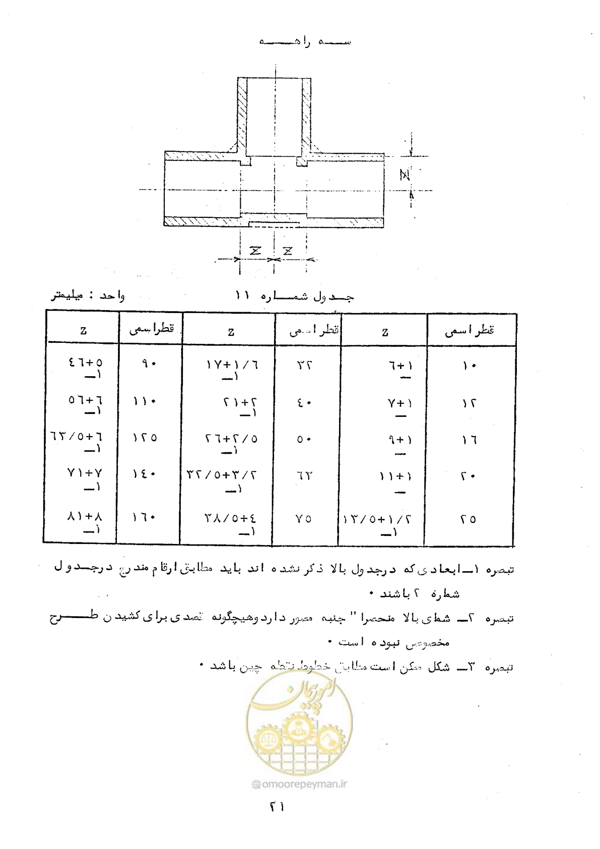 صفحه 27 از 164